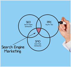 Search engine marketing